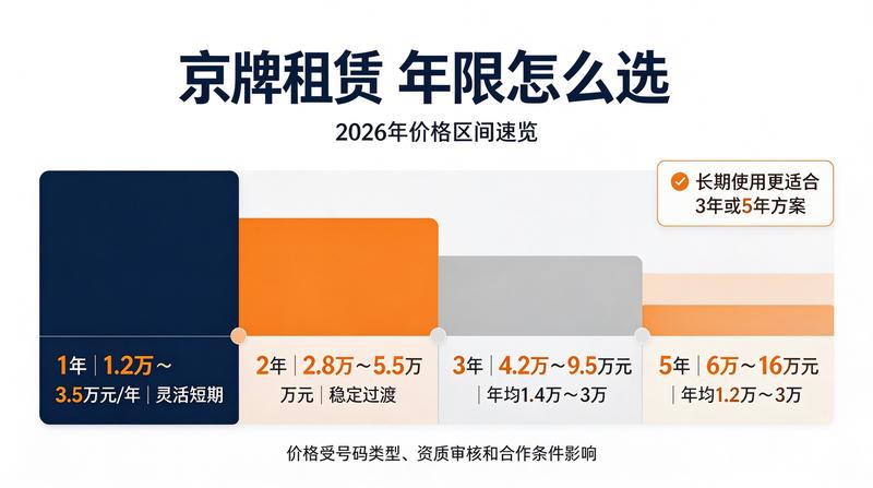 北京车管所大厅